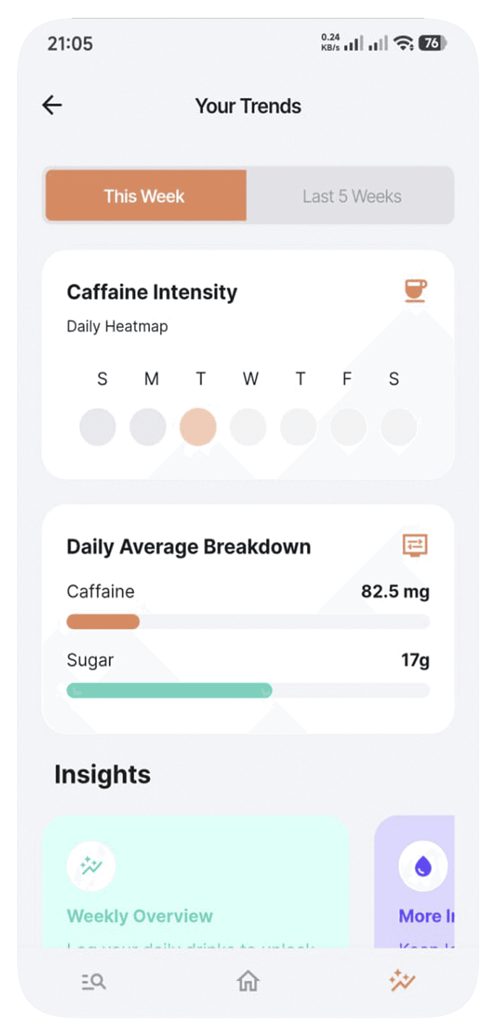 Screen 4 Graph